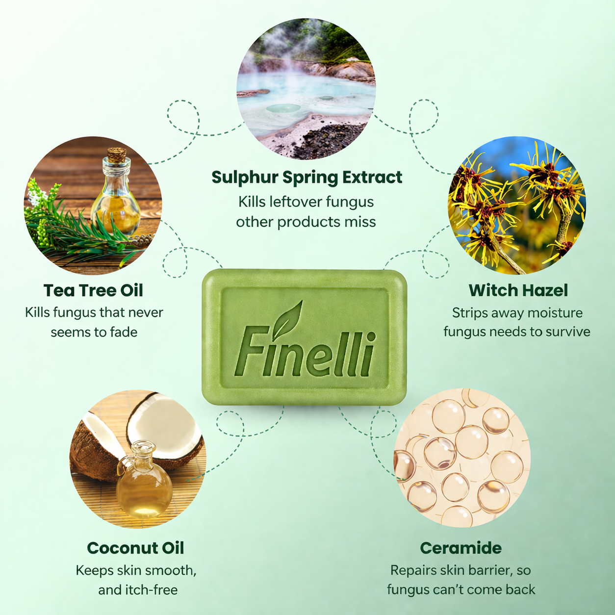 Finelli Antifungal Soap®